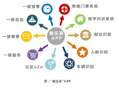 匠心煉服務，技術鑄未來 敏捷物業榮膺中國物業服務百強企業的背后