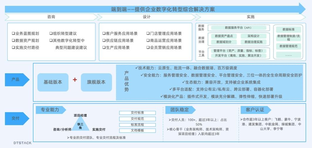 零售消費企業如何夯實數智化基礎，滿足高頻高效數據應用需求