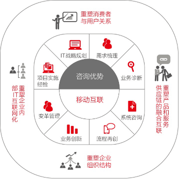 前海圓舟 企業(yè)移動(dòng)互聯(lián)解決方案領(lǐng)航者與技術(shù)咨詢服務(wù)先鋒